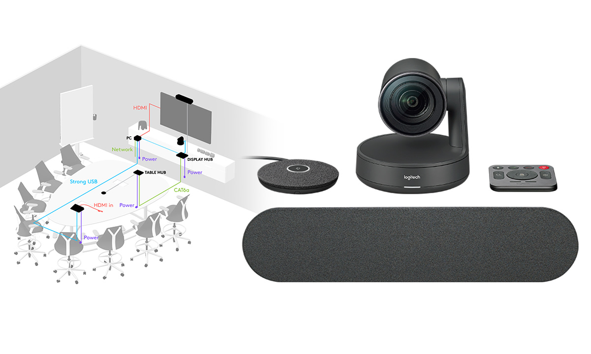 Picture showing Logitech camera and remote with a diagram