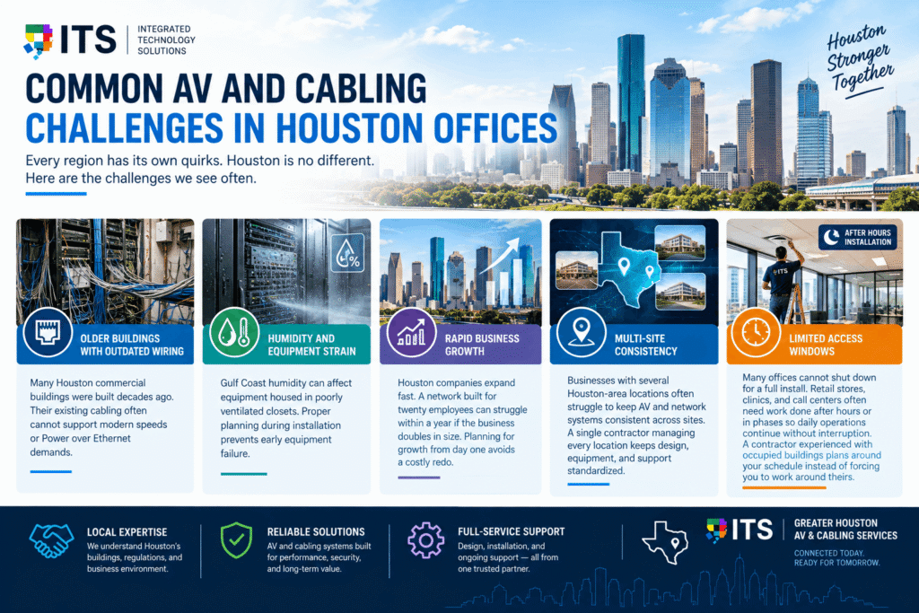 Dickinson TX technology services