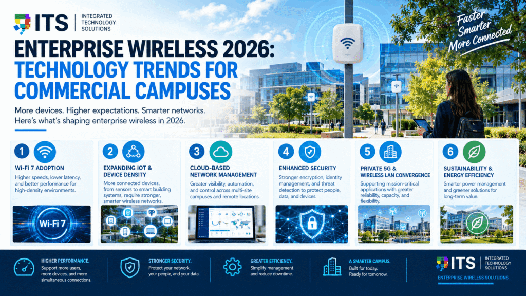 Enterprise Wireless 2026 Technology Trends for Commercial Campuses