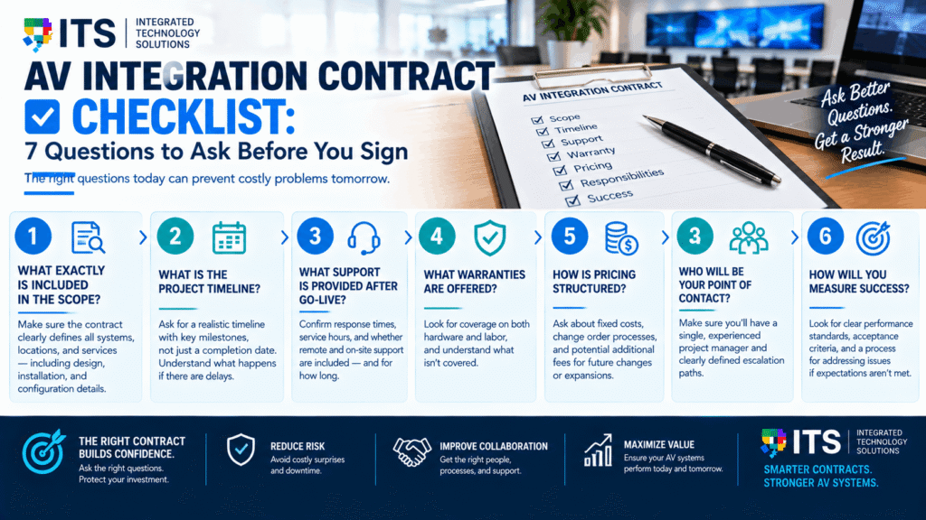 AV Integration Contract Checklist Infographic