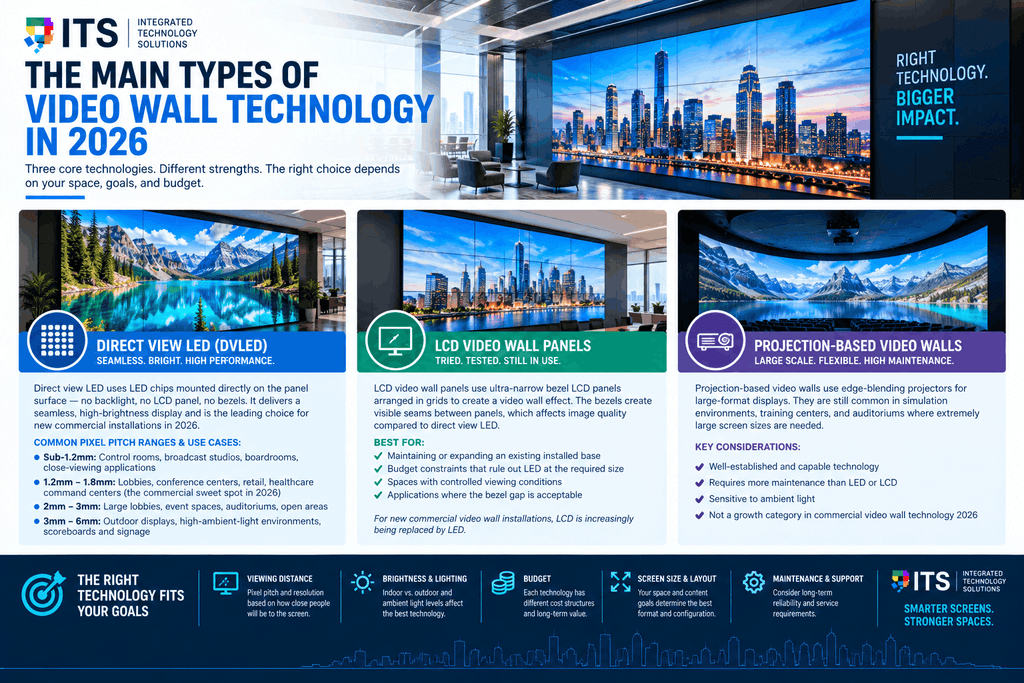 commercial video wall trends